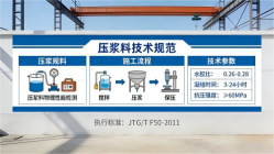 故城本地工厂讲解：说一遍公路压浆料和铁路压浆料的区别