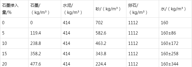 故城防静电水泥砂浆怎么做(附配比及施工方法)